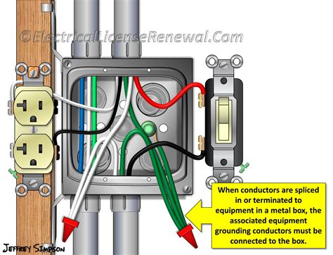 add ground wire to junction box|wiring a receptacle metal box.